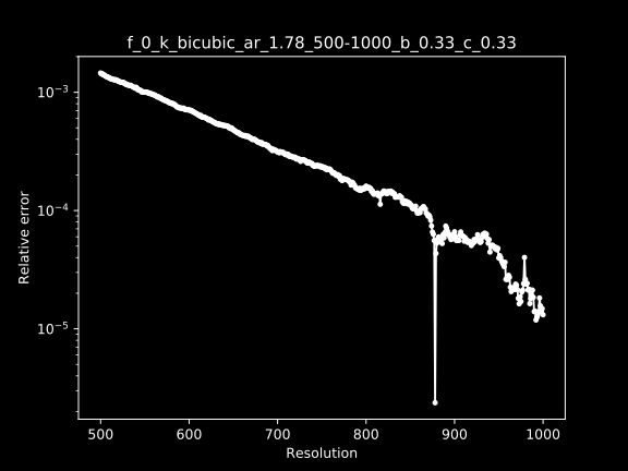 1080p isn't always the best resolution for anime, and sometimes lower  resolutions are better. Yes, you read that right. Here's why. :  r/animepiracy